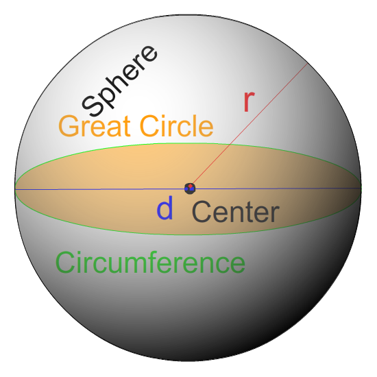 Sphere Diagram 3.bmp