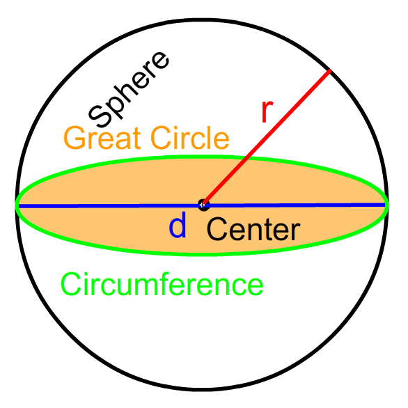 Sphere diagram.bmp