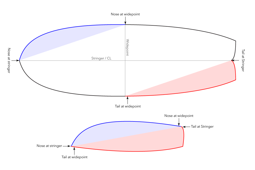 Spin-Template-Howto-1.png