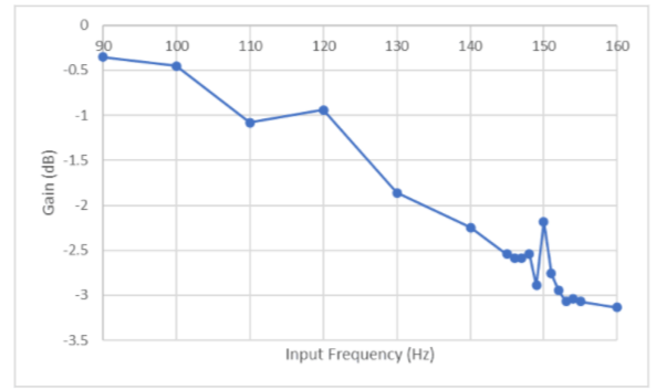 Stage 3 testing.PNG