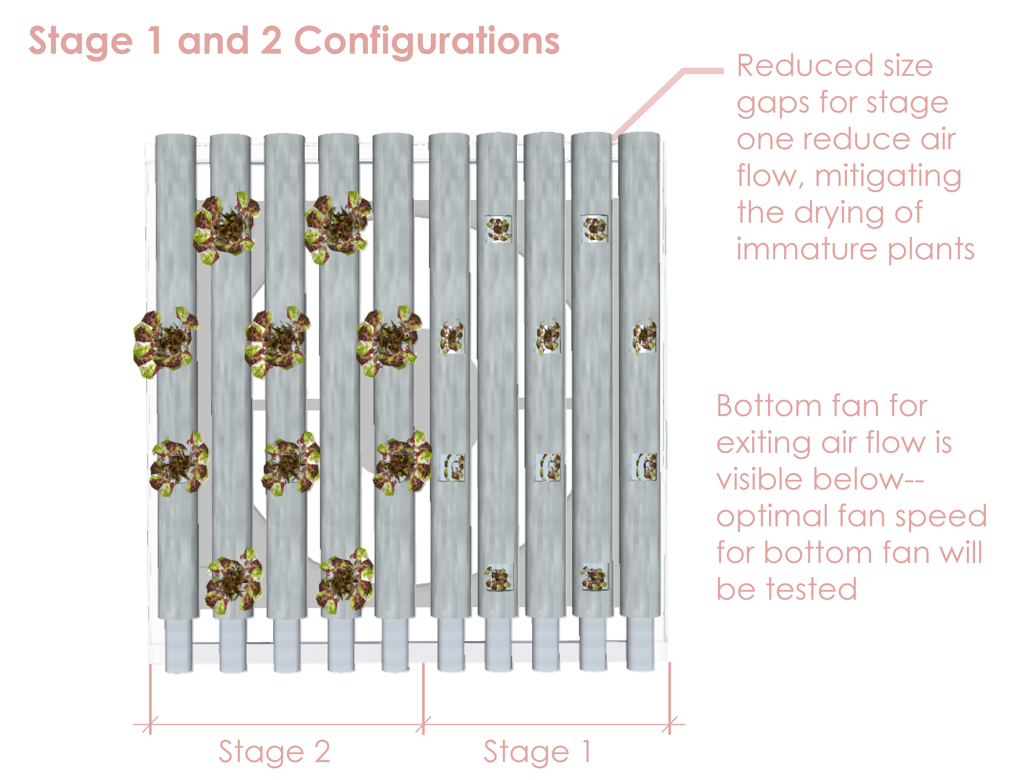 Stage1and2_wFan_annotated-.png