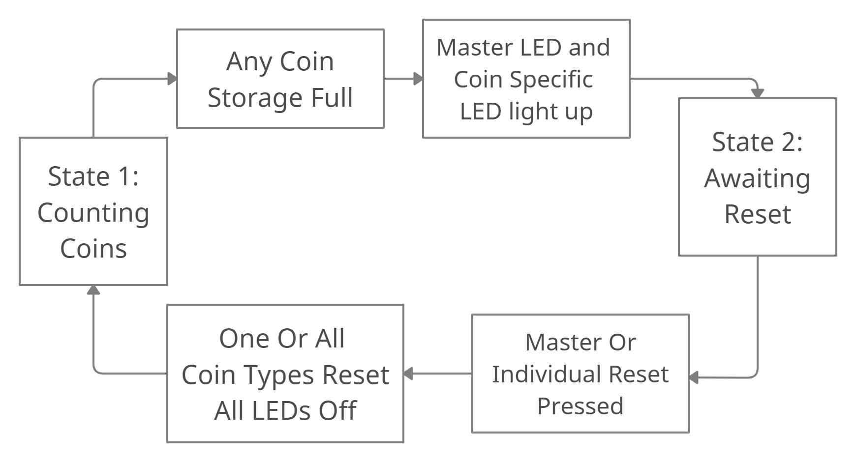 State Diagram (1).jpg