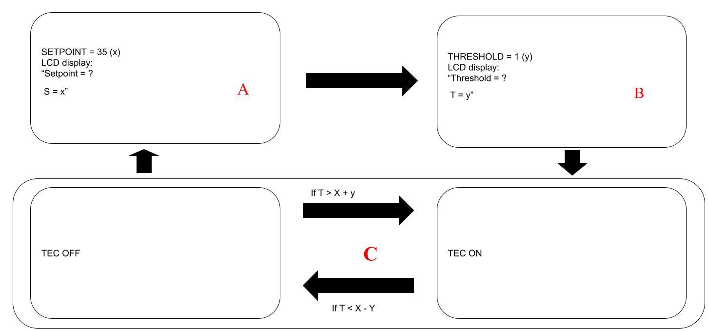 State Machine (ppt).jpg