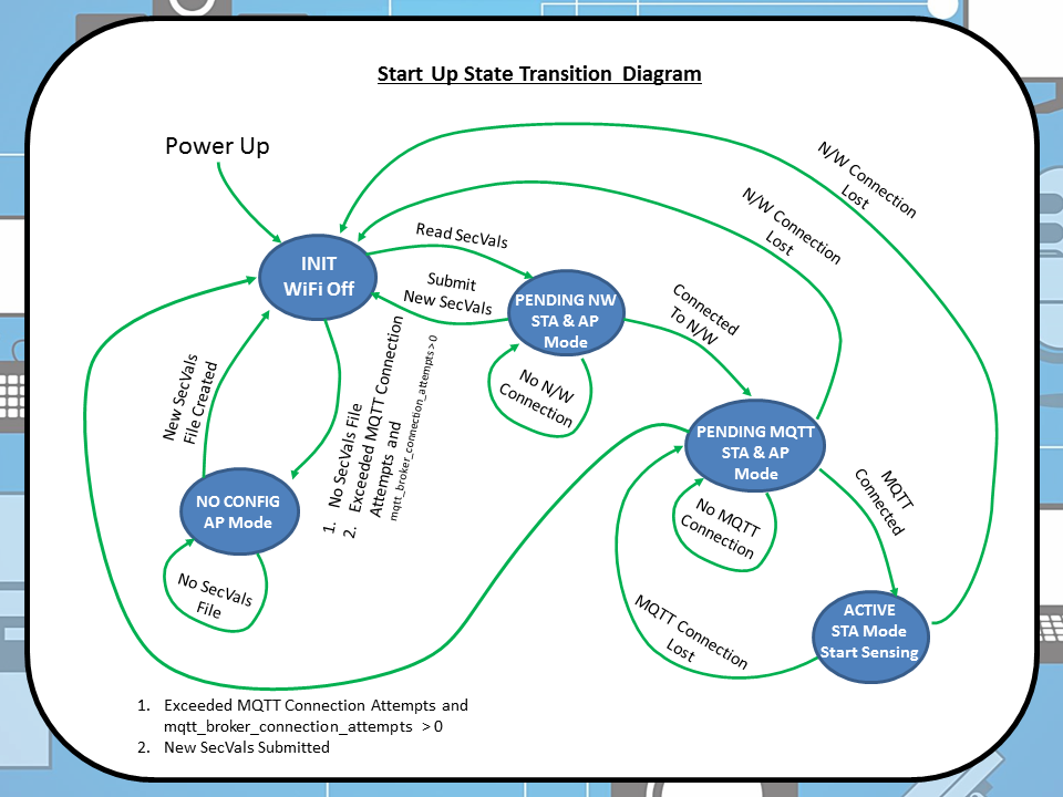 StateDiagram.png