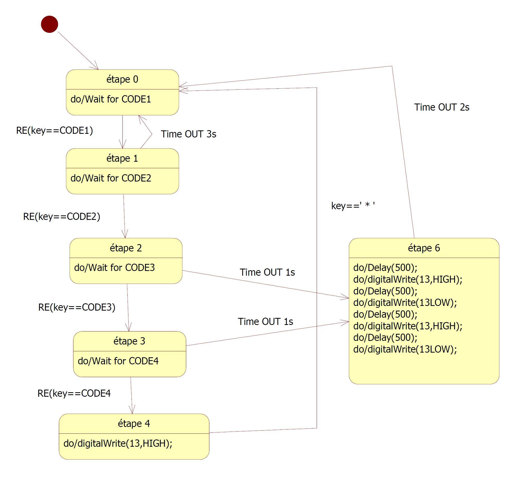 StateDiagrammejpg.jpg