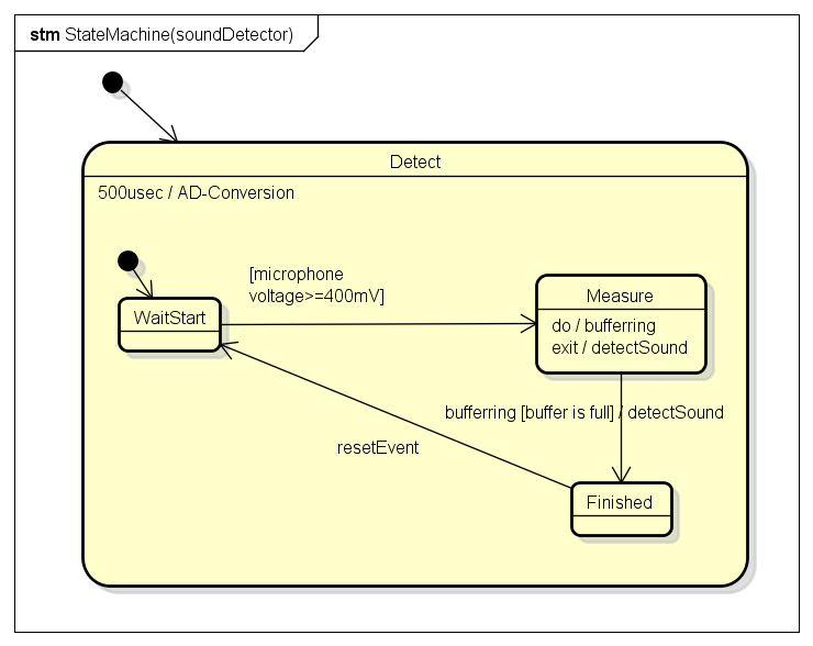 StateMachine(soundDetector).png