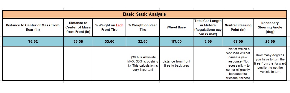 Static Analysis.jpg