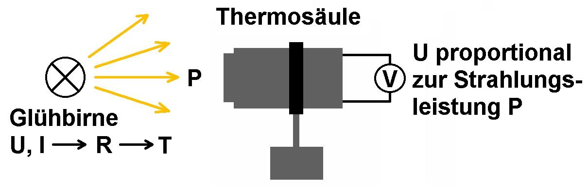 Stefan_Boltzmann_Gesetz_74.jpg