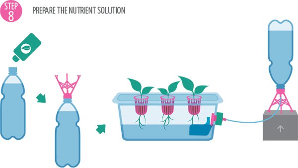 Step-8-Mix-Nutrient-Solution-3Dponics.jpg