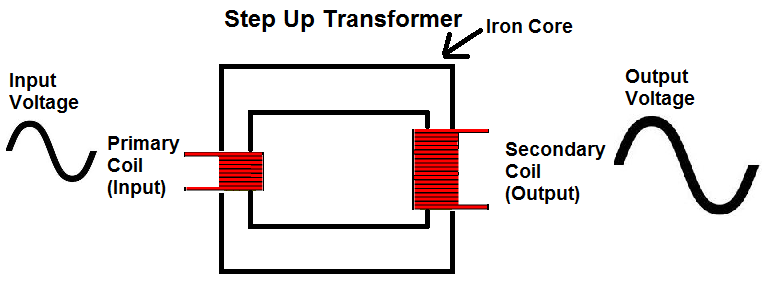 Step-up-Transformer.png