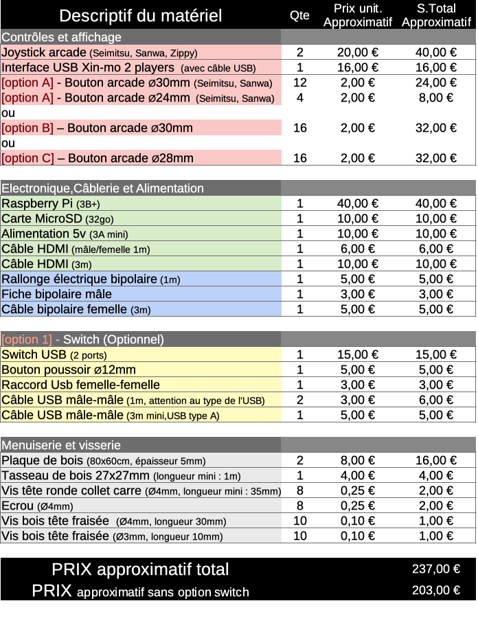 Stick_Arcade_2_joueurs_-_D_coupe_laser_Liste_matos_stick.png