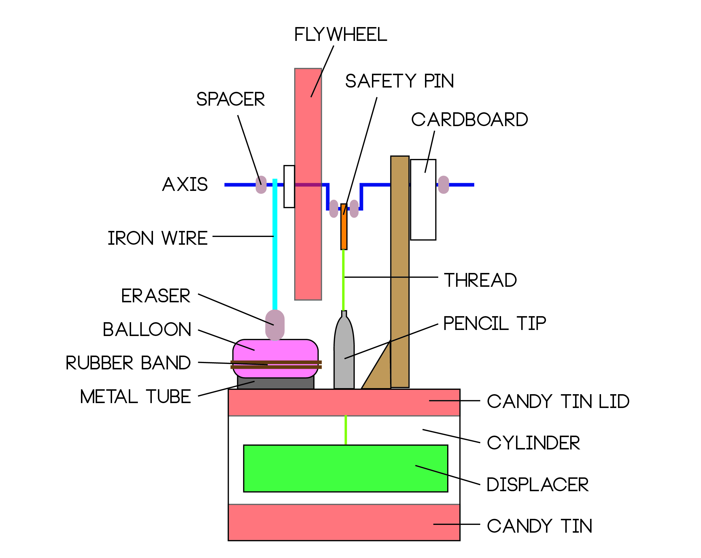 Stirling Schematic.jpg