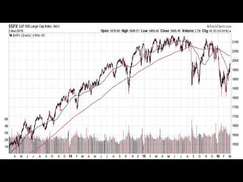 Stock trading 2016 possible stock market crash