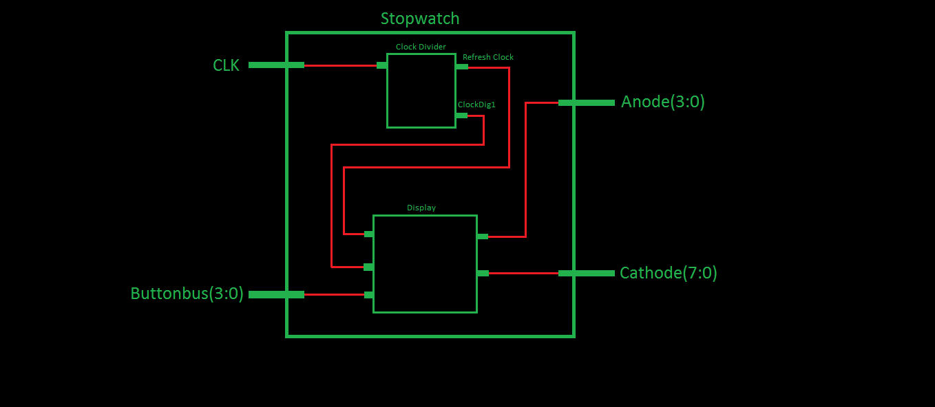 StopWatchBlockDiagram.png