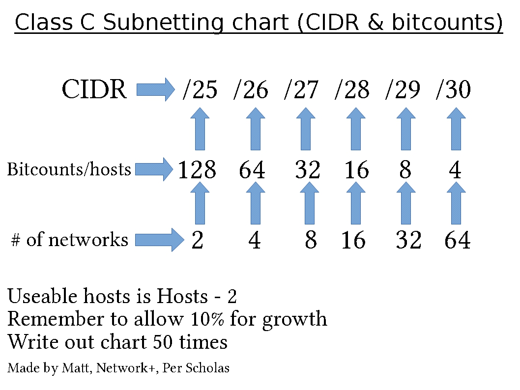 Subnetting-Cidr-Chart.jpg