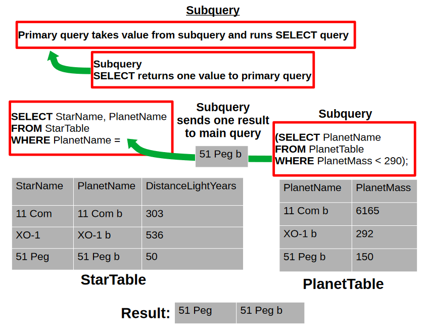 SubquerySample.png