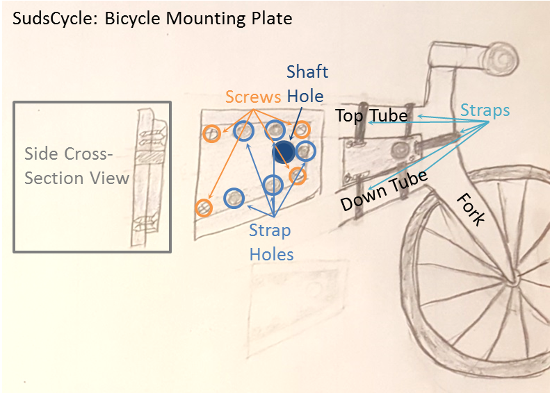 SudsCycle_BMPdiagram.png