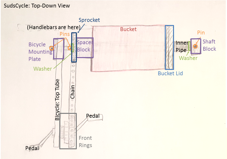 SudsCycle_TopDownDiagram.png