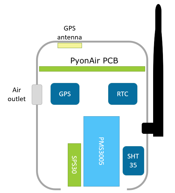 Suggested case layout.png