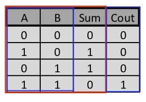 Sum Logic Table copy.jpg