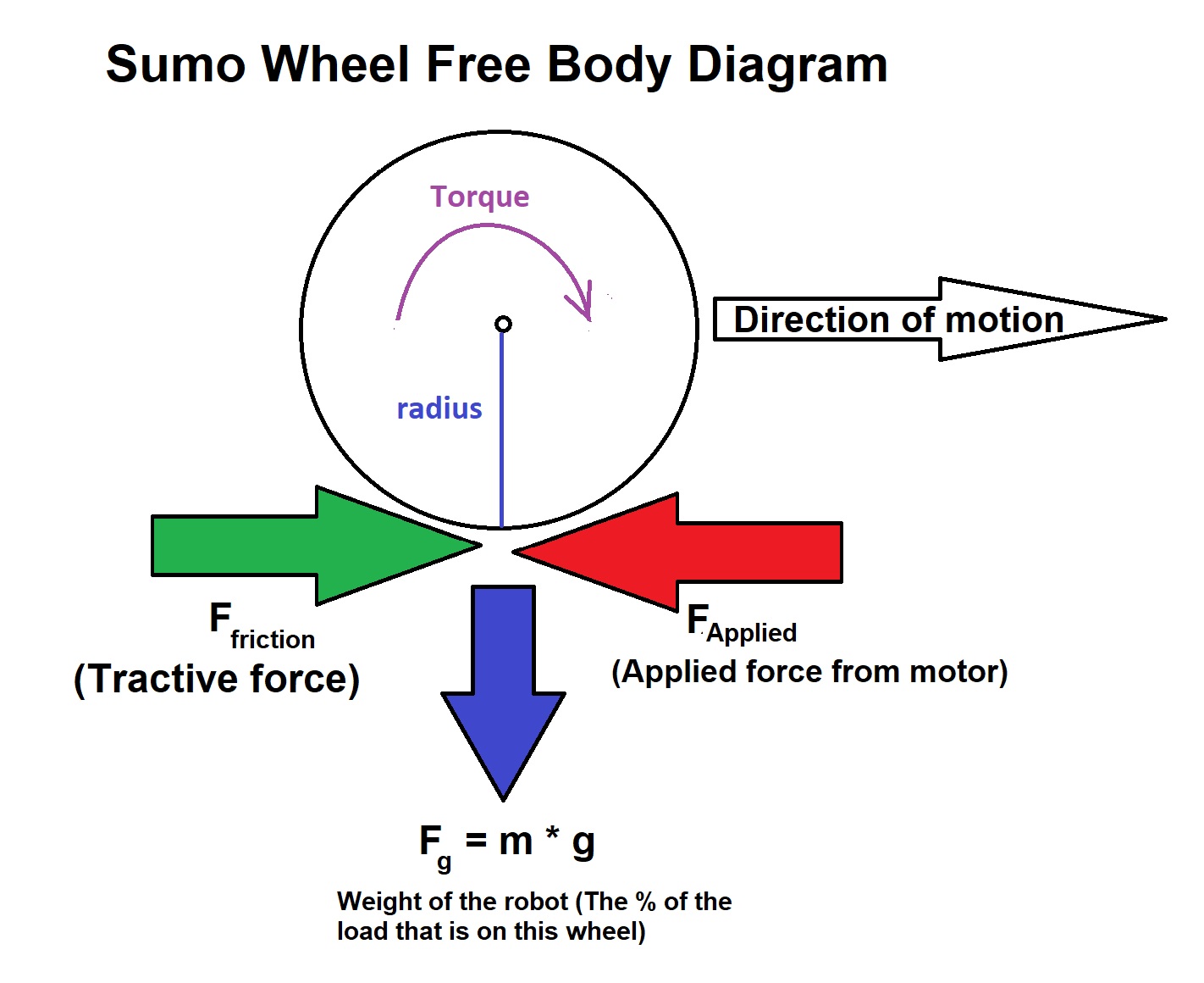 Sumo Wheel FBD.jpg