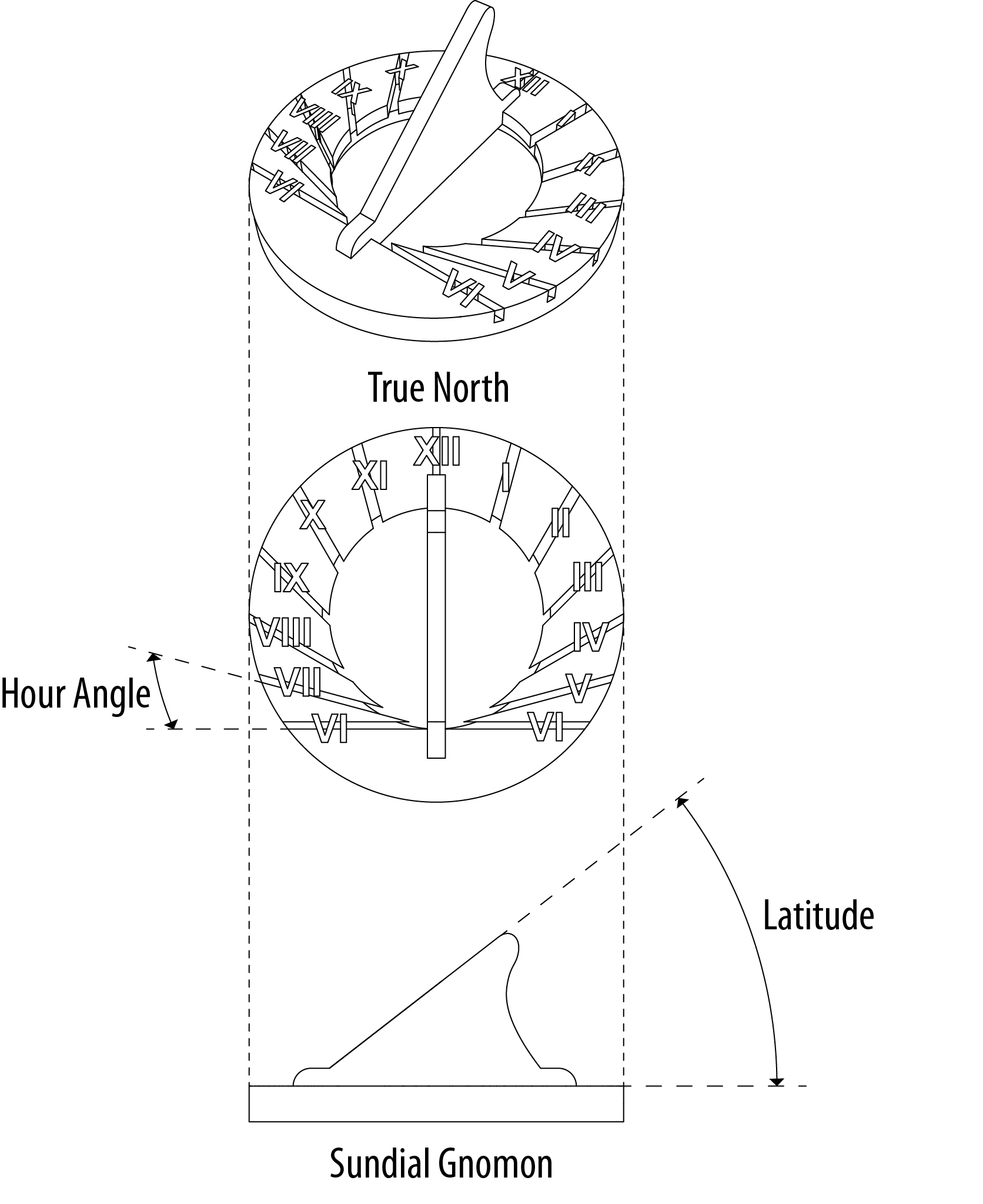 Sundial_construction.jpg