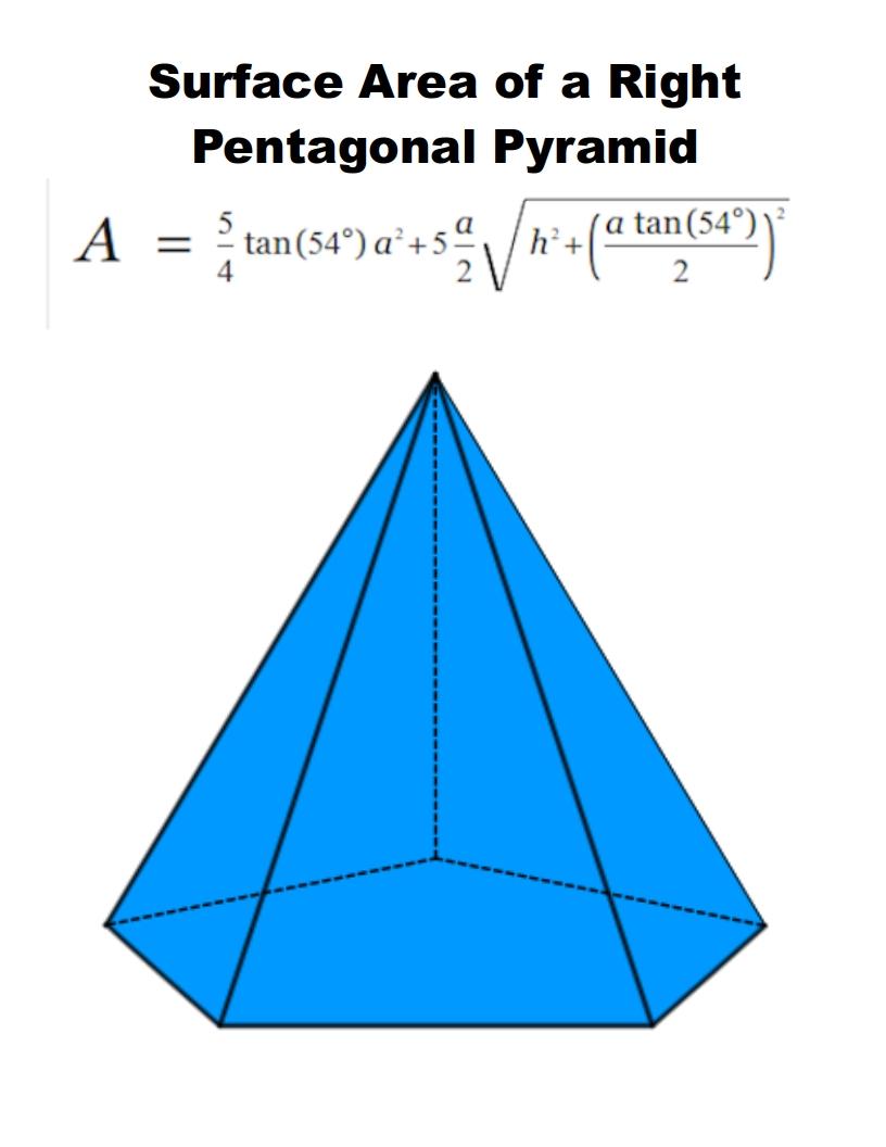 SurfaceAreRightPentagonalPyramid.jpg