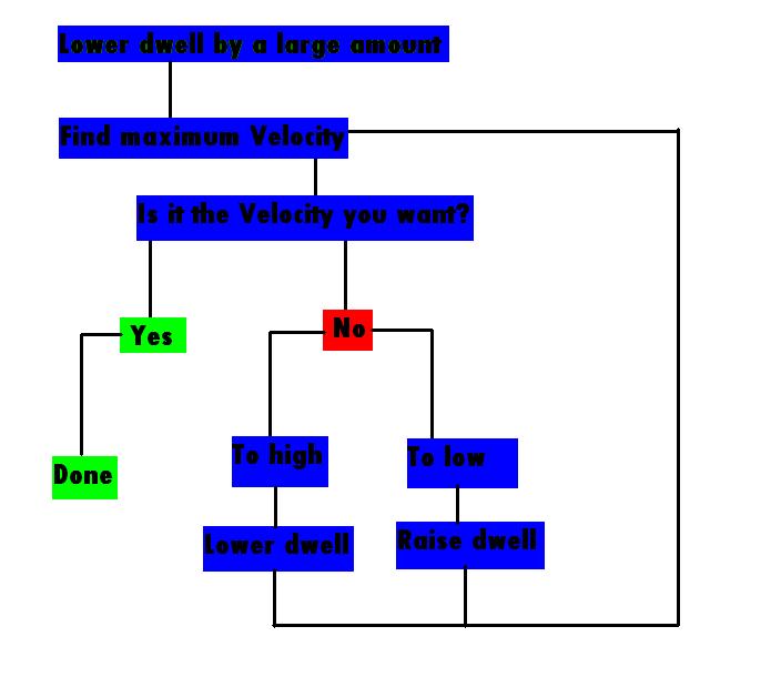 Sweet spot flow.JPG