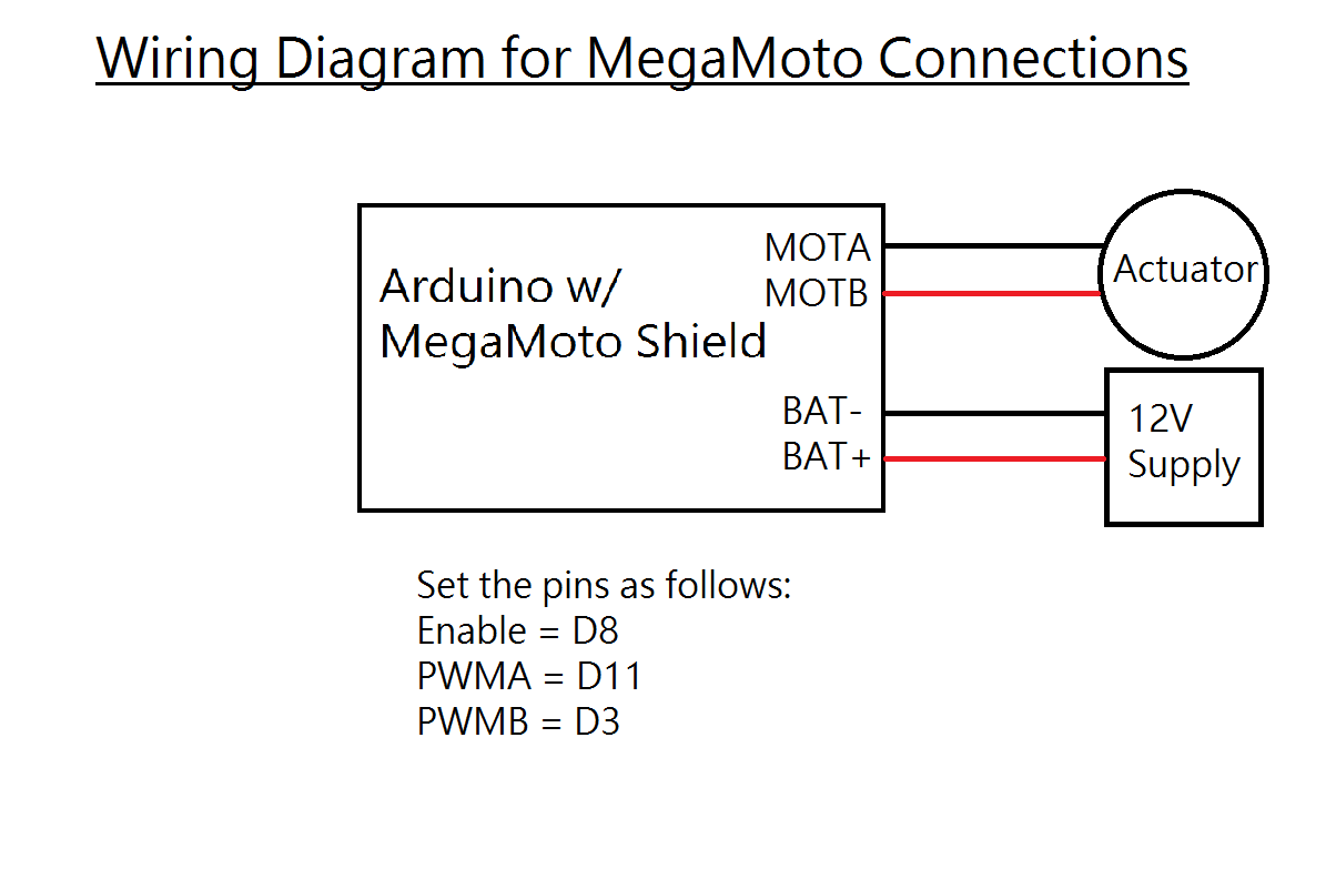 Switch Outputs diagram.png