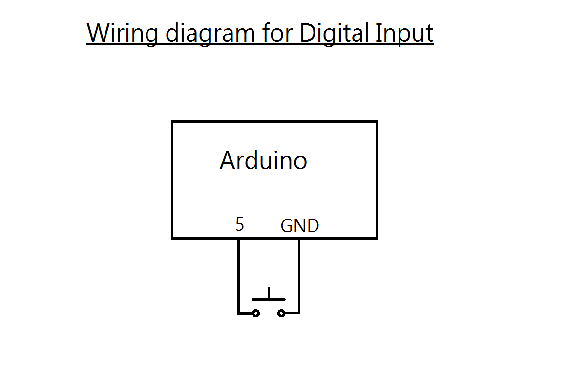 Switch digital inputs.png