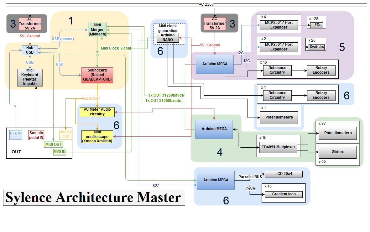 Sylenth1Connections3.jpg