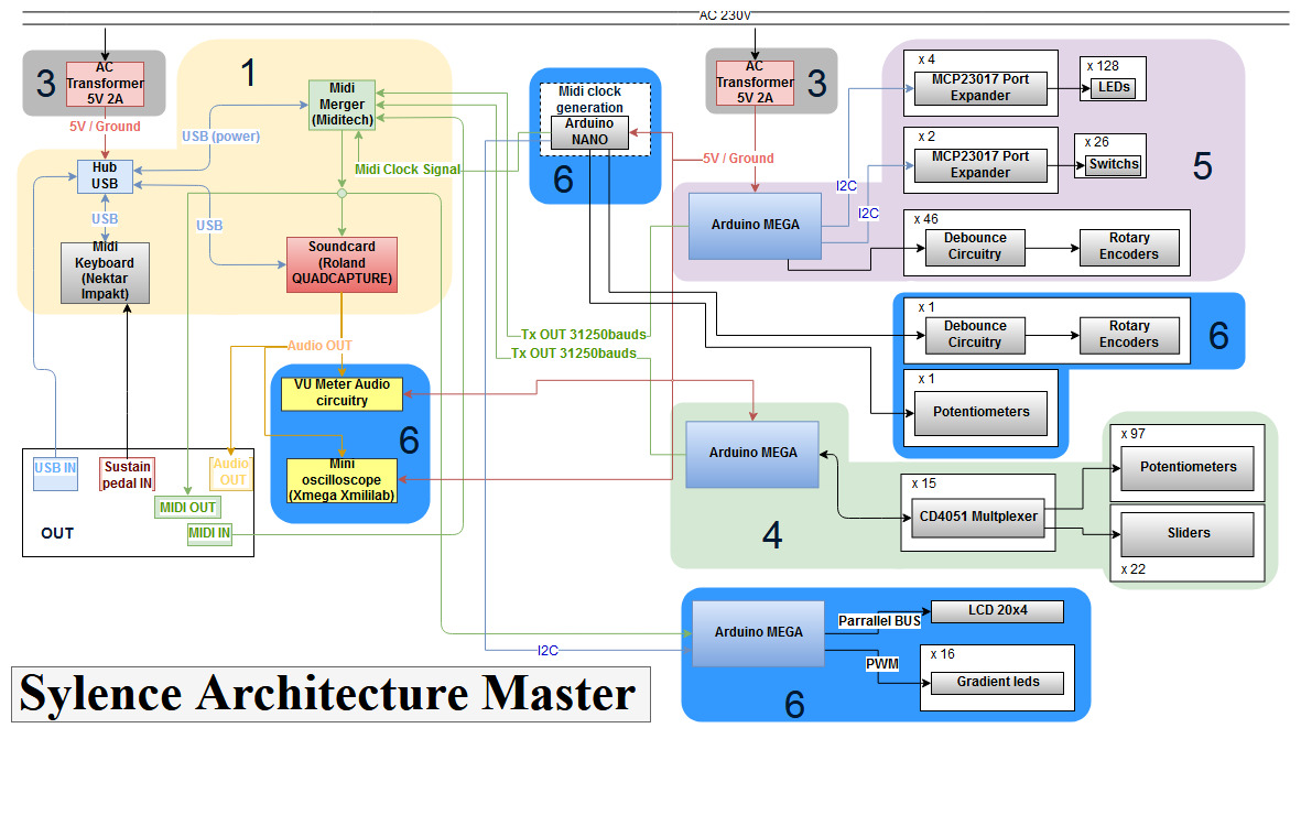 Sylenth1Connections6.jpg