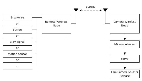 System Architecture .JPG