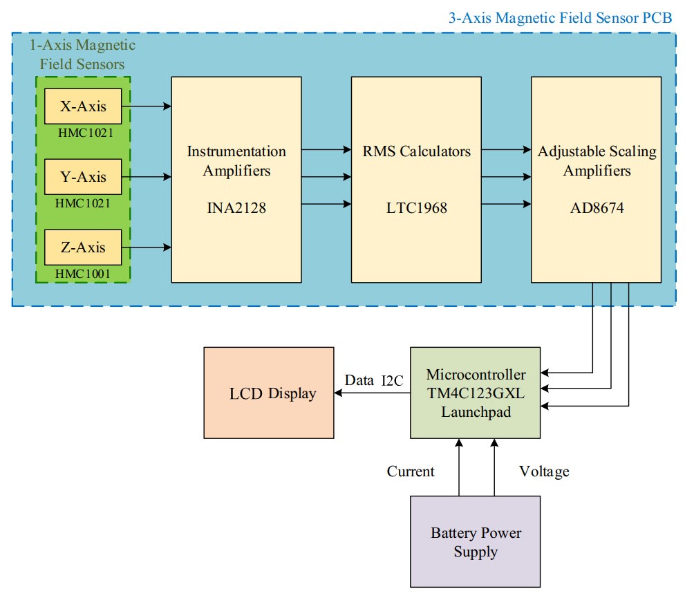 System Overview.jpg