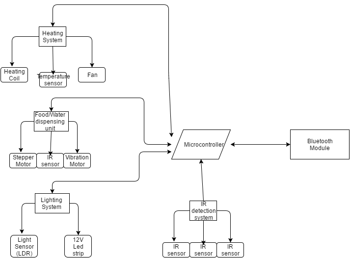 System architecture.png