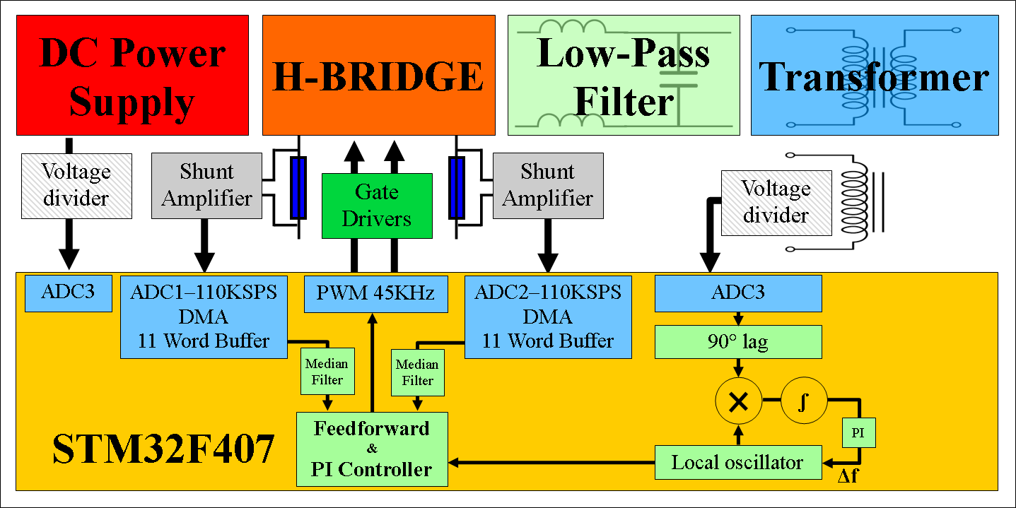 System overview.png