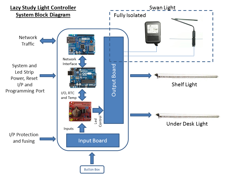 SystemBlockDiagram.png