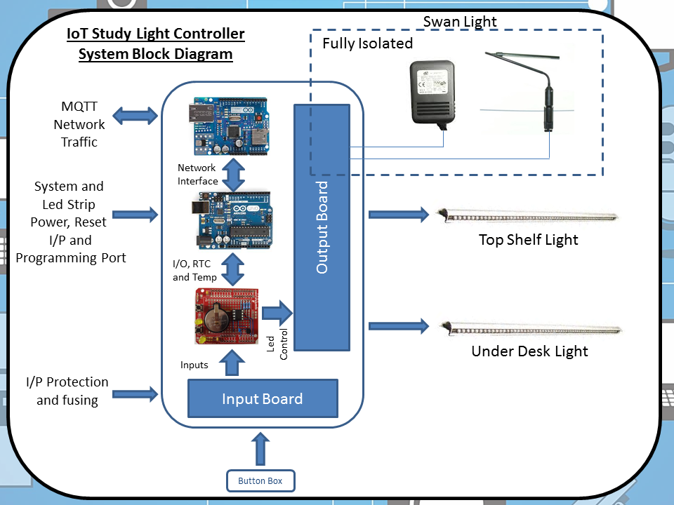 SystemBlockDiagram.png