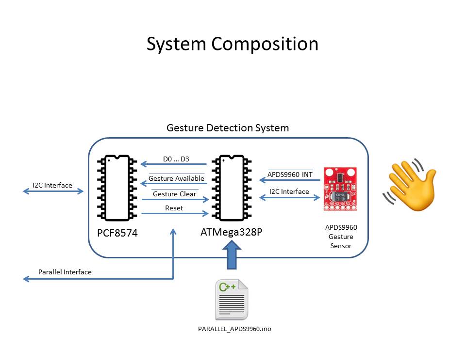 SystemComposition1.jpg