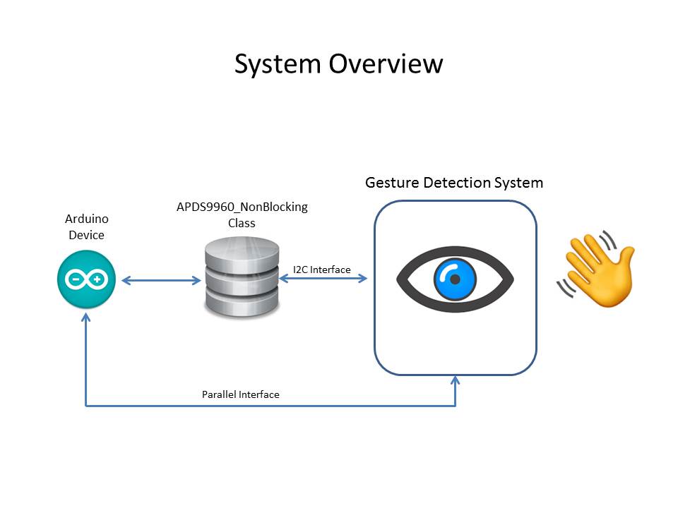SystemOverview.jpg
