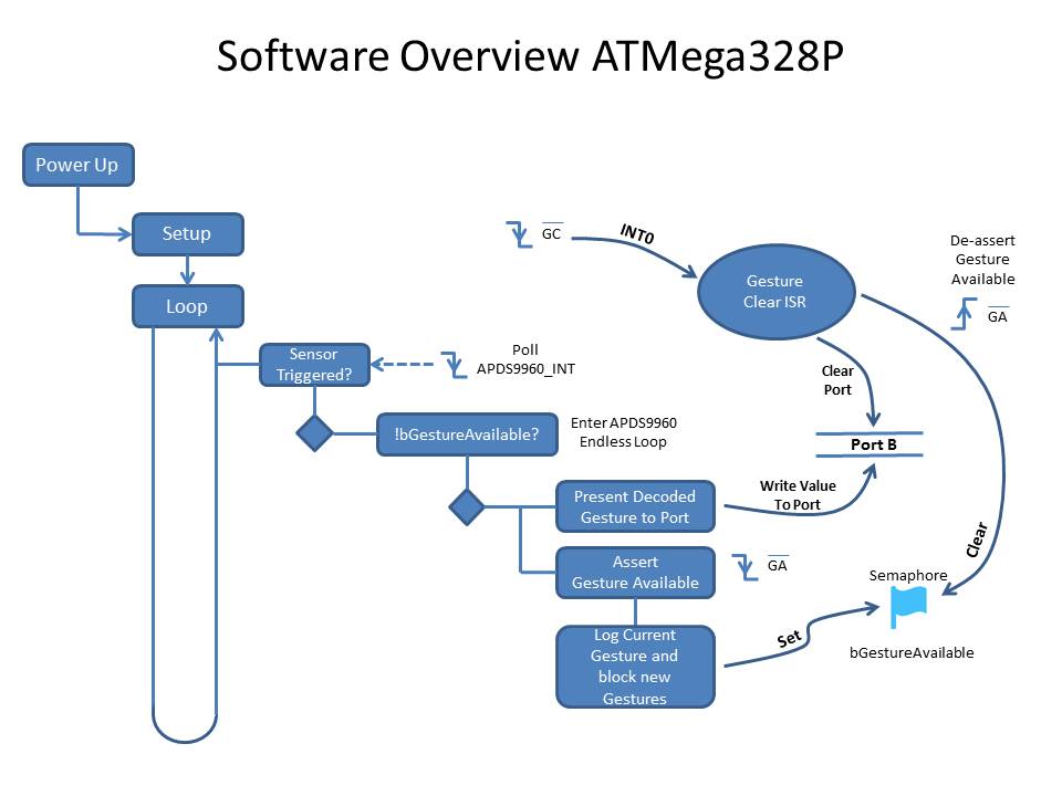 SystemOverviewATmega328P.jpg