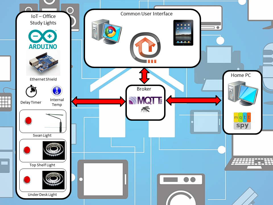 SystemTestSetUp.png