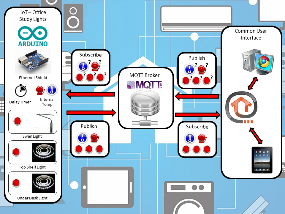 SystemTopicDiagram.png