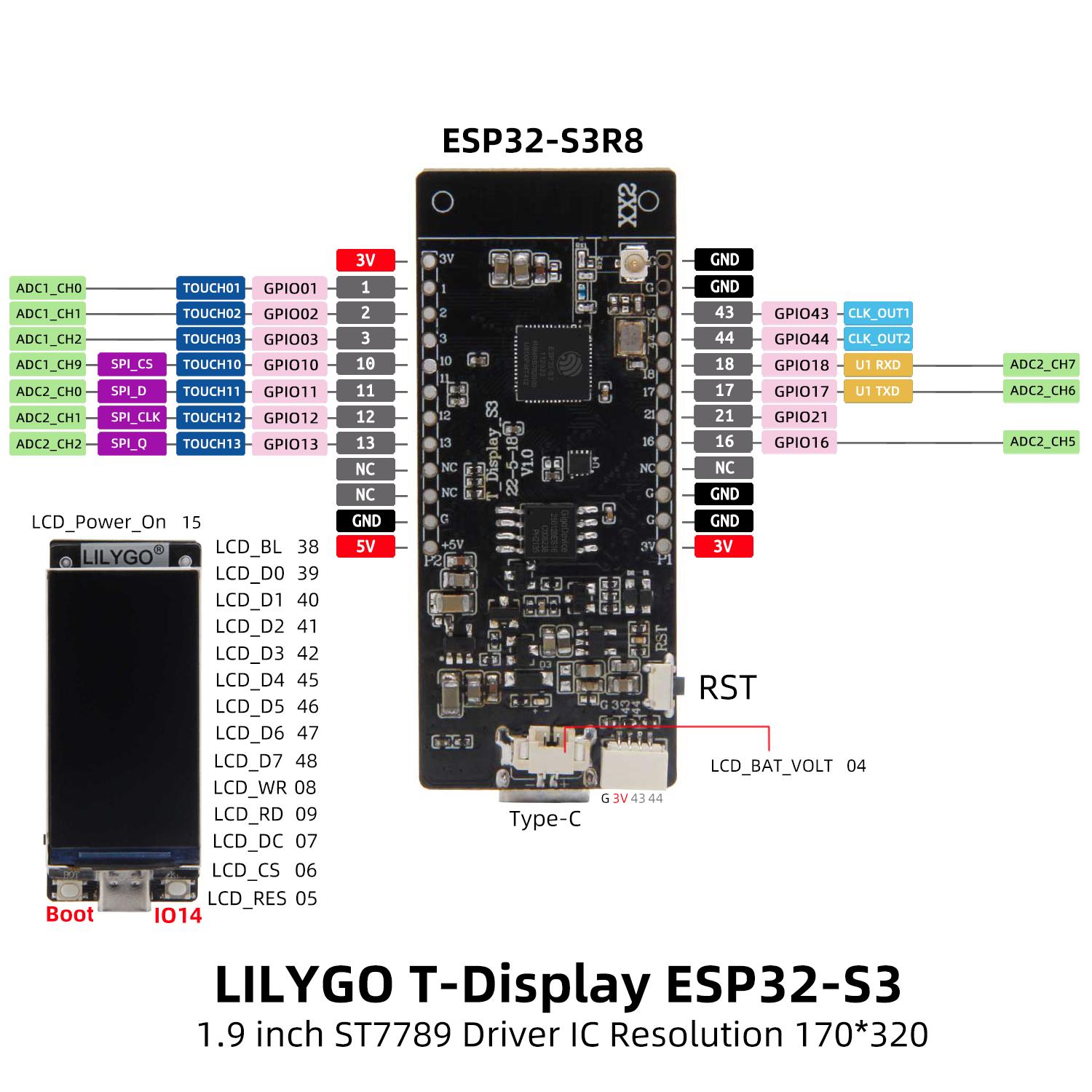 T-DISPLAY-S3 pinout.jpg