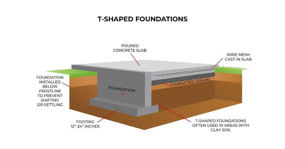 T-Shaped-Foundations.jpg