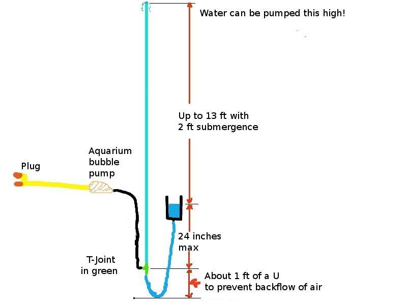 T-joint pumping method.jpg