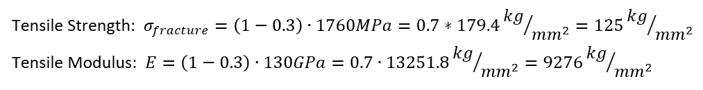 T300 numbers.PNG