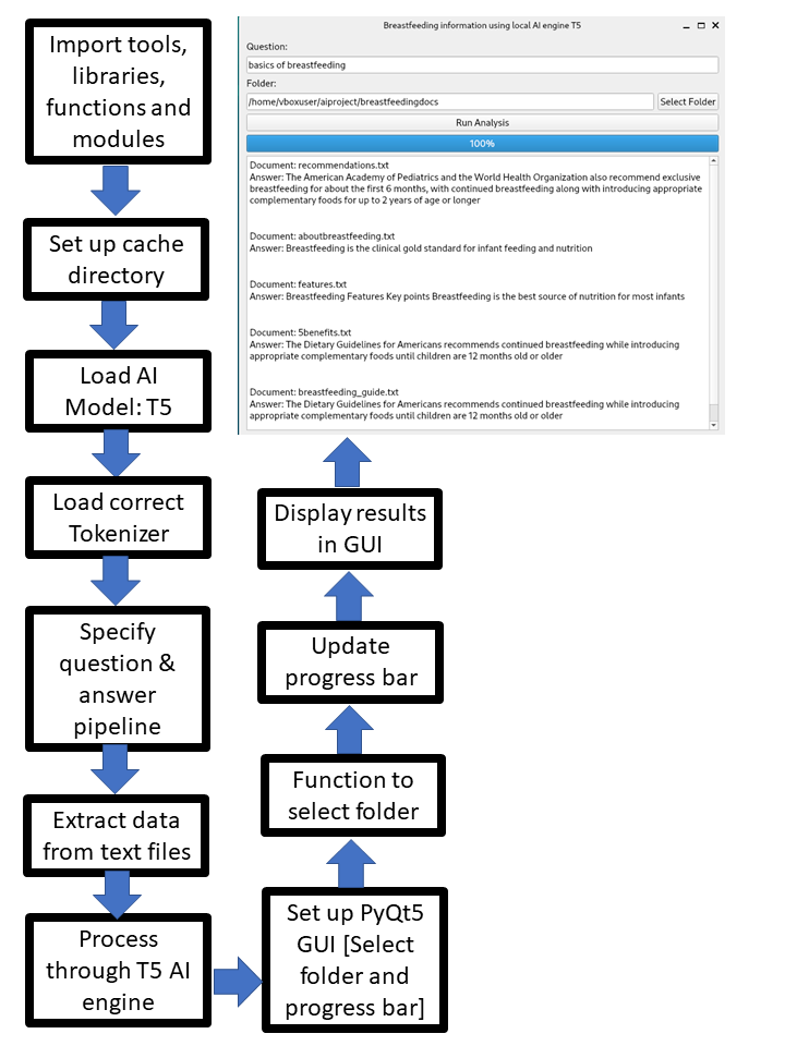 T5-small-flowchart.PNG