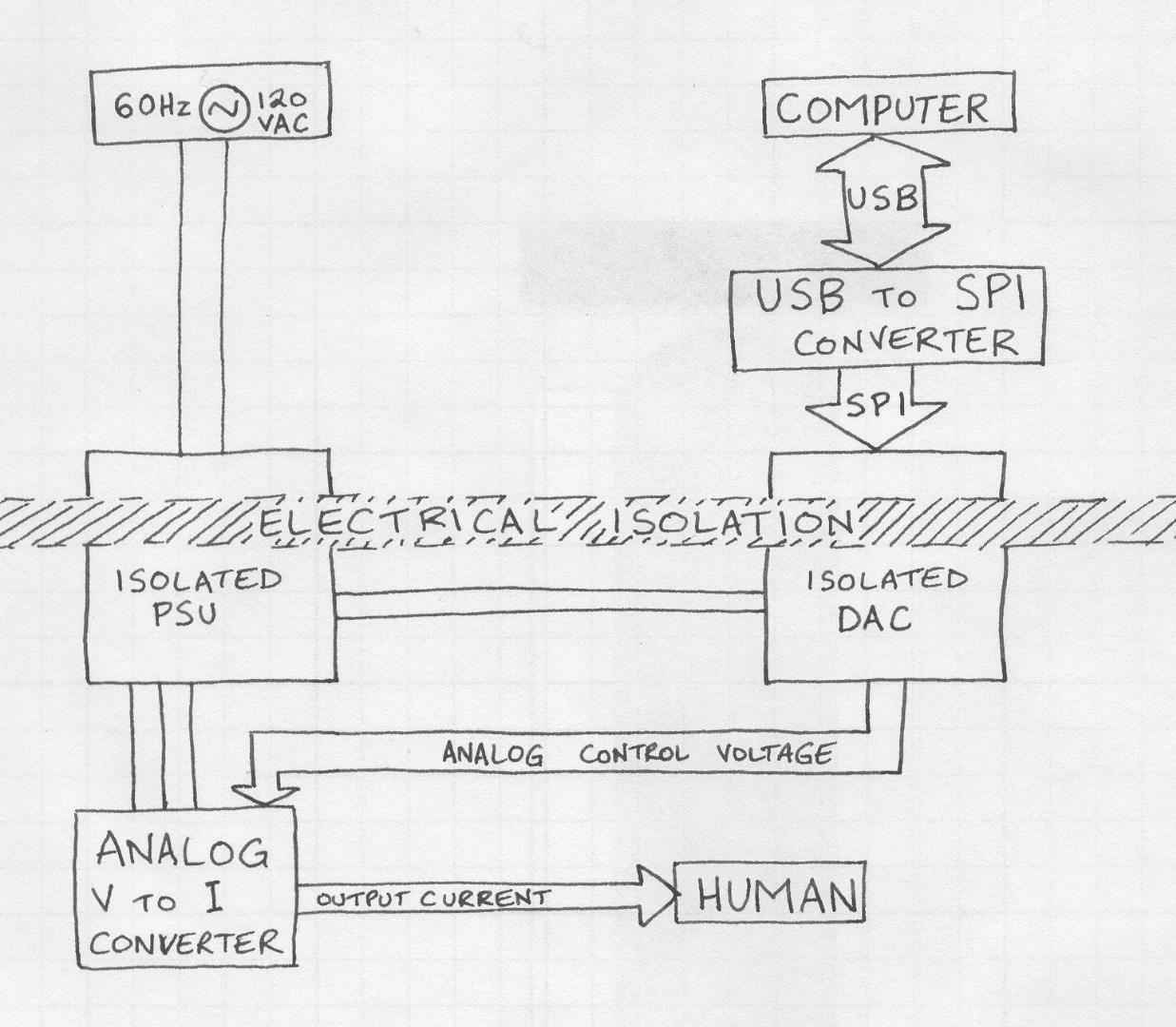 TACS BLOCK DIAGRAM.jpg