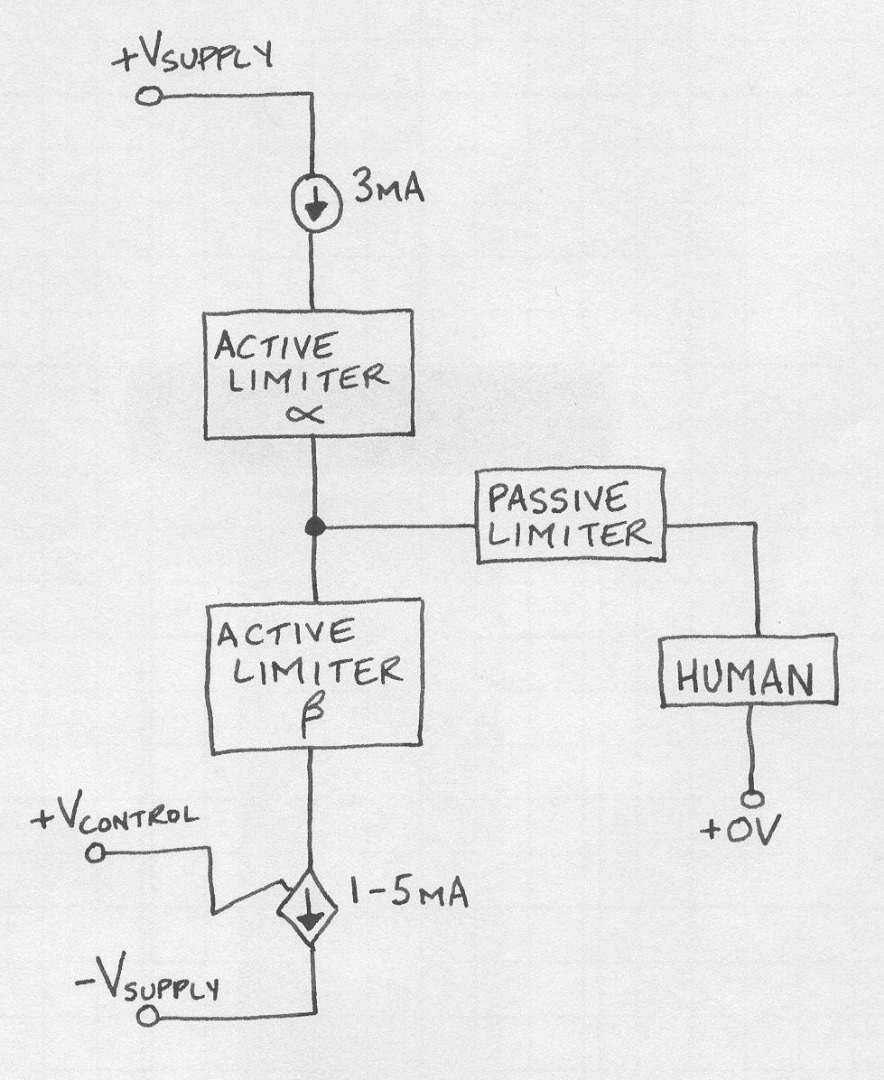 TACS V2I BLOCK DIAGRAM.jpg